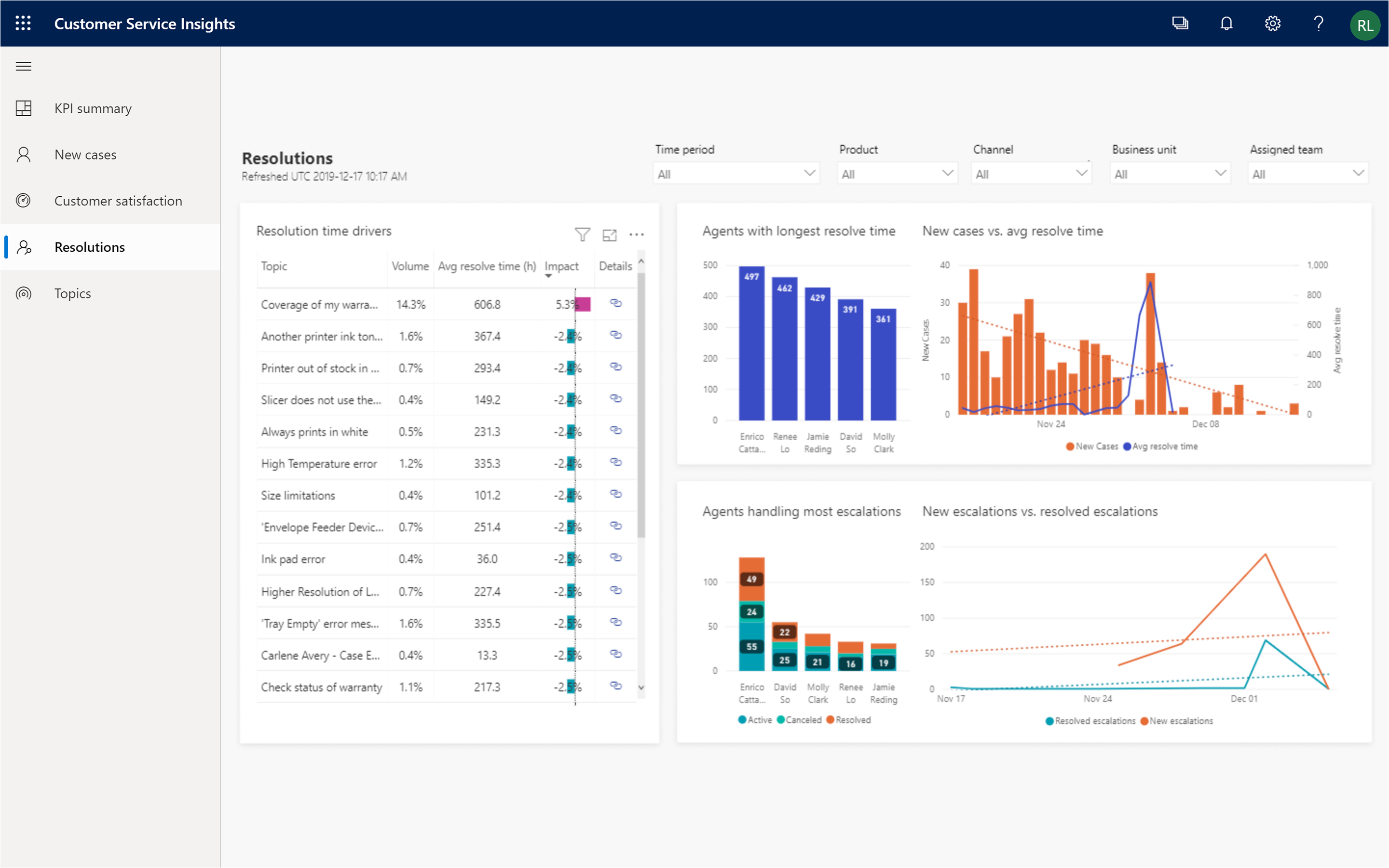 CRM Ventas